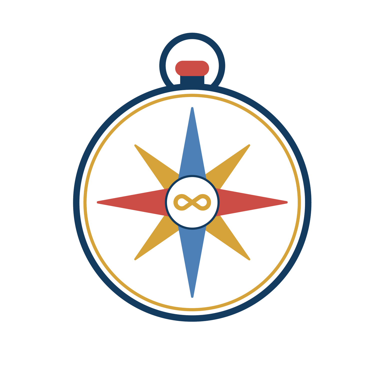 Autism Care Compass