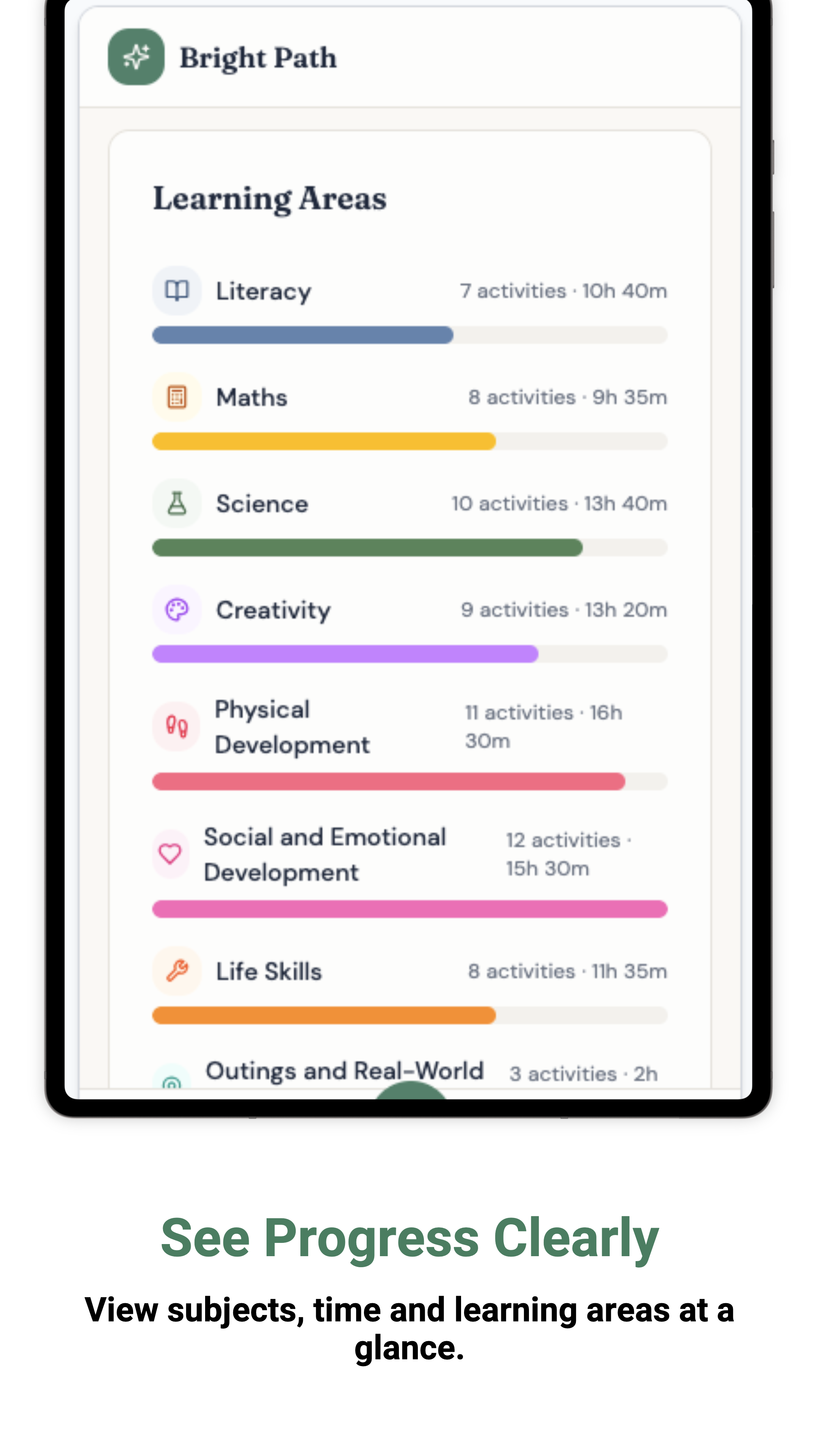 A mobile app screen displaying a progress chart for various learning areas including Literacy, Math, Science, Creativity, Physical Development, Social and Emotional Development, Life Skills, and Outings and Real-World activities, with text encouraging users to see their progress clearly and view subjects, time, and learning areas at a glance.