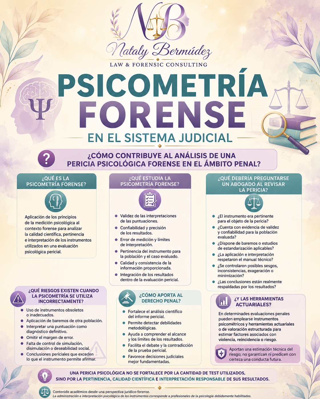 Infografía sobre la psicometría forense en el sistema judicial, que explica qué es, qué estudia, cómo contribuye al derecho penal, riesgos de usarla incorrectamente, herramientas actuariales y su relación con la calidad y la interpretación de los resultados.
