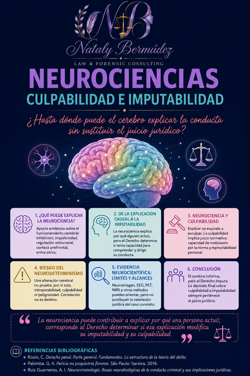 Información sobre neurociencias, culpabilidad e imputabilidad de Nataly Bermúdez, incluyendo un cerebro ilustrado, símbolos de justicia y ciencia, y texto en diferentes colores explicando conceptos como neurociencia, explicación causal, evidencia neurocientífica, riesgo del neurodtermiismo, y conclusiones.