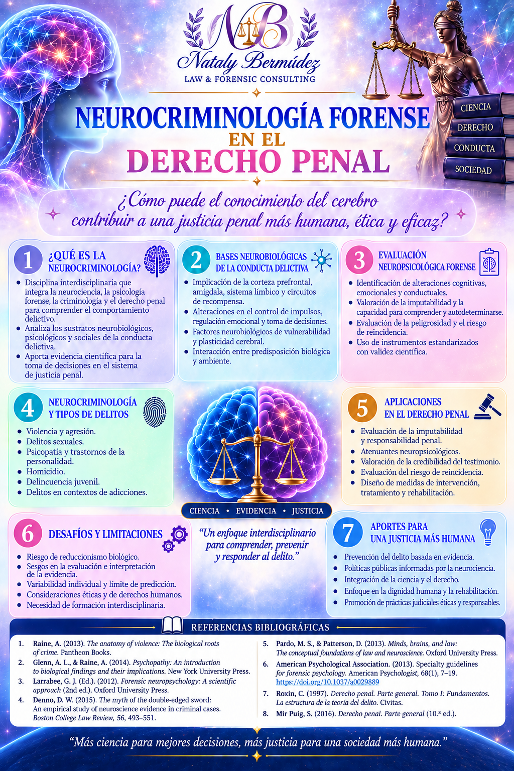 Infografía sobre neurocriminología forense en el derecho penal, con elementos simbólicos como un cerebro con conexiones, la figura de la diosa de la justicia, letras y libros relacionados con ciencia, derecho, conducta y sociedad, y un escudo de balanza en el centro.