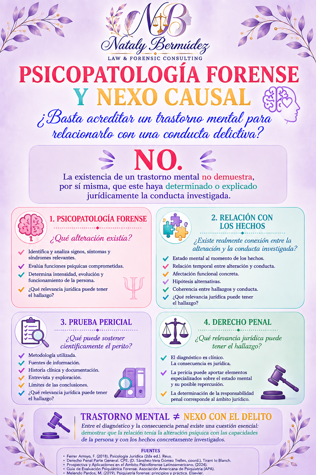 Cartel informativo sobre psicopatología forense y nexo causal con título en letras grandes en color rosa y anaranjado, presenta logo y nombre de profesional en derecho y consultoría forense, instrucciones para evaluar trastornos mentales y su relación con conductas delictivas, dividido en cuatro secciones con iconos y listas de verificación, fondo color lila con decoraciones florales en las esquinas, y texto en diferentes colores y tipos de letra.
