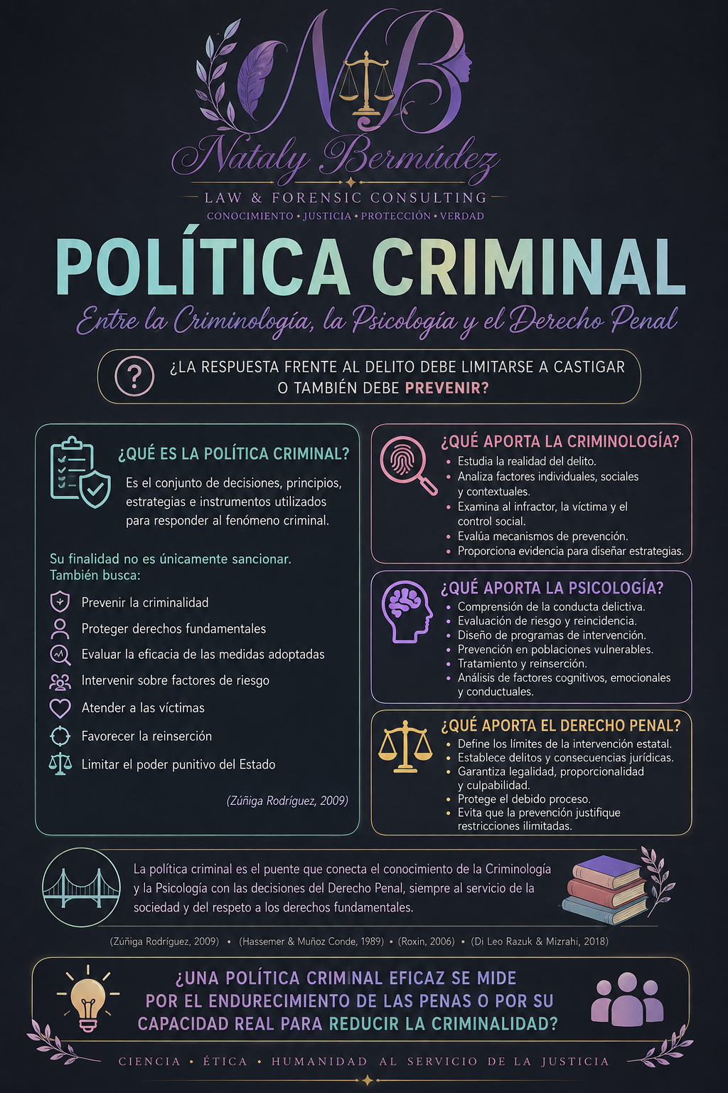 Infografía sobre política criminal, entre la criminología, psicología y derecho penal, que explica qué es la política criminal, su finalidad, y cómo contribuyen la criminología, psicología y derecho penal en su implementación y prevención.