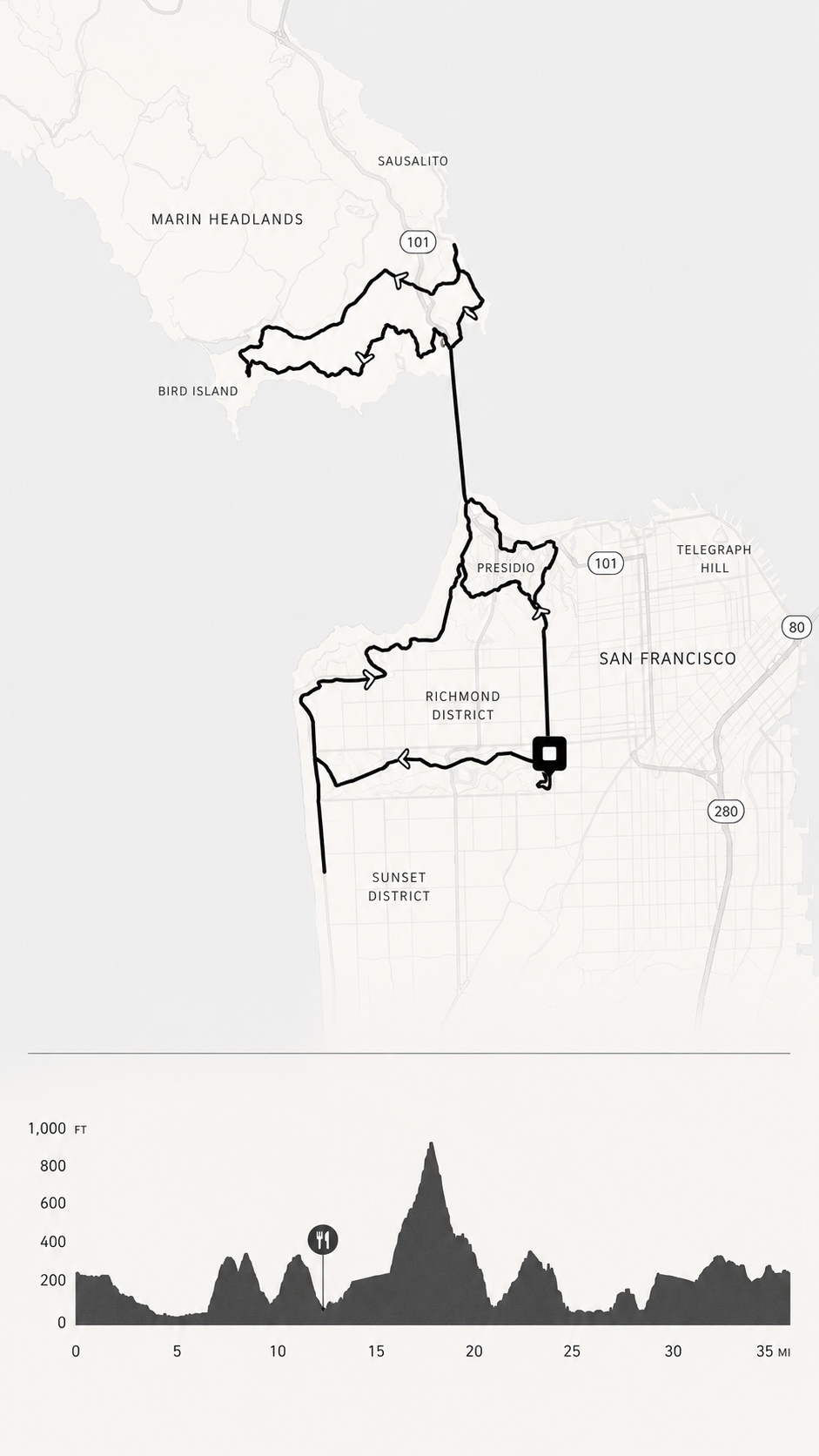 Map of a bike route in San Francisco, California, showing the route's path through neighborhoods like Richmond District, Sunset District, Presidio, and Sausalito, along with elevation profile.