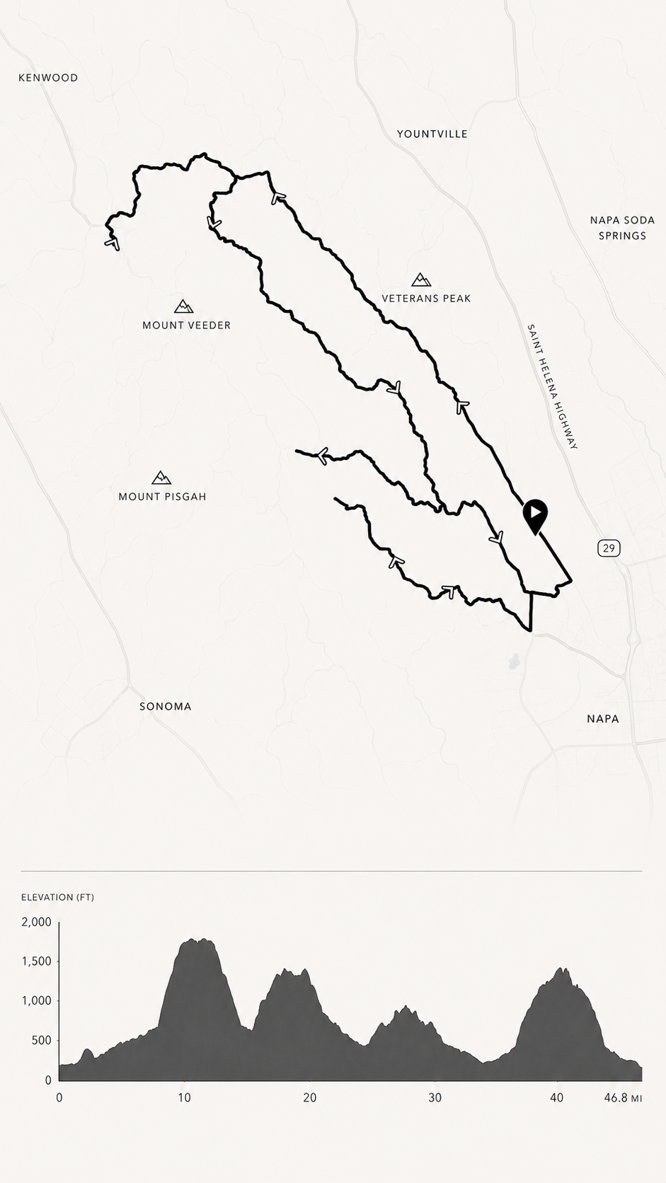 Map of a hiking trail around a lake with elevation profile at the bottom. Surrounding areas include Kenwood, Yountville, Napa Springs, Sonoma, and Napa.