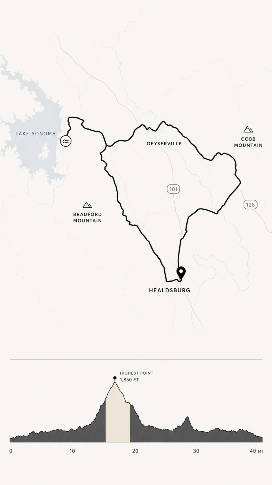 Map of a cycling route from Healdsburg to Geyserville, California, passing near Lake Sonoma and mountain landmarks, with an elevation profile showing the highest point at 1,850 feet.