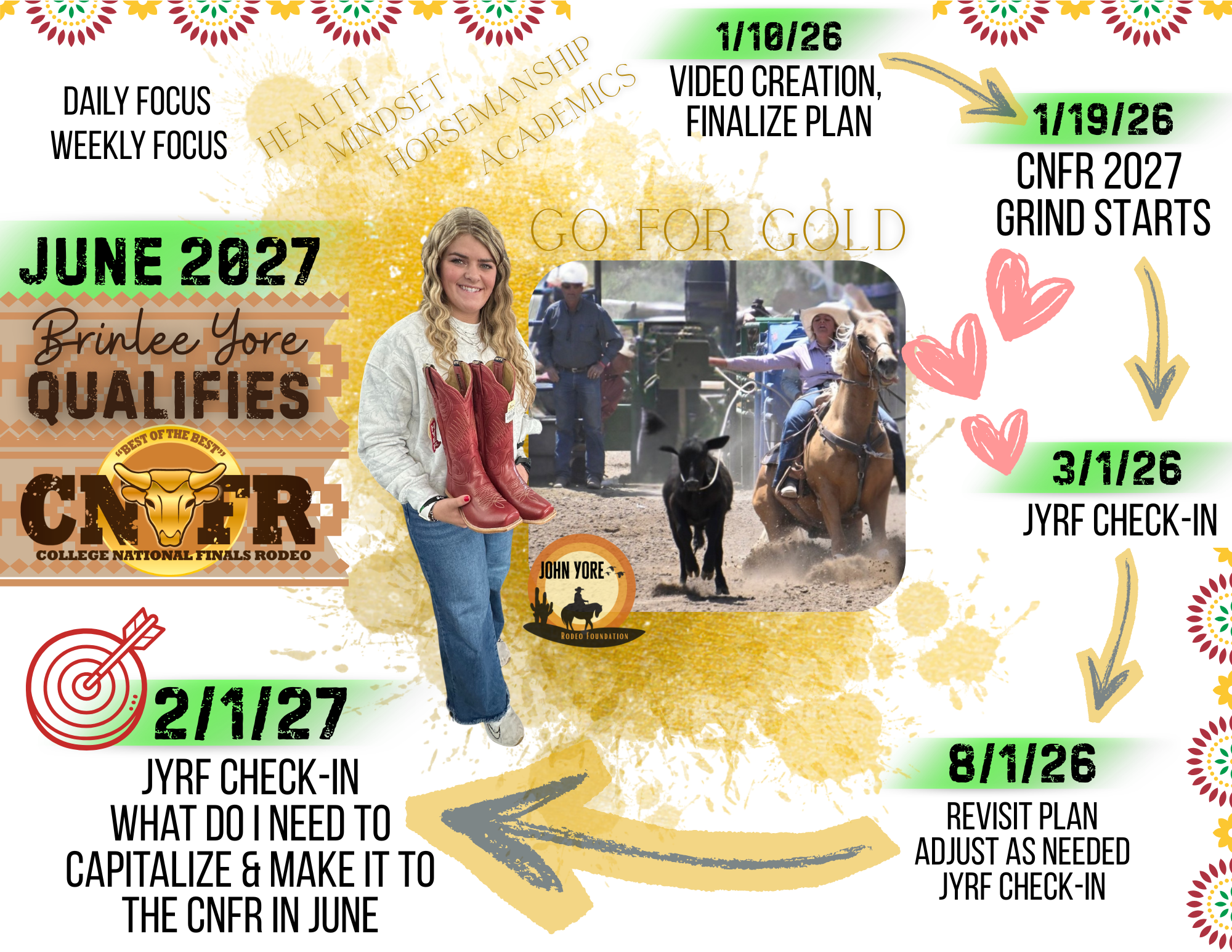 A young woman with blonde curly hair holding red cowboy boots, standing in front of a rodeo event with people on horseback and cows. There are colorful decorative patterns, dates, and text related to a college finals rodeo event in June 2027.