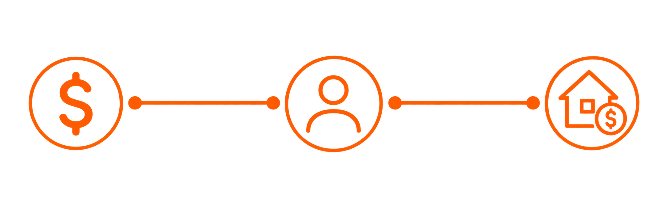 Three-step process showing how Spokane homeowners can sell a house fast for cash with a cash offer, simple sale process, and fast closing.