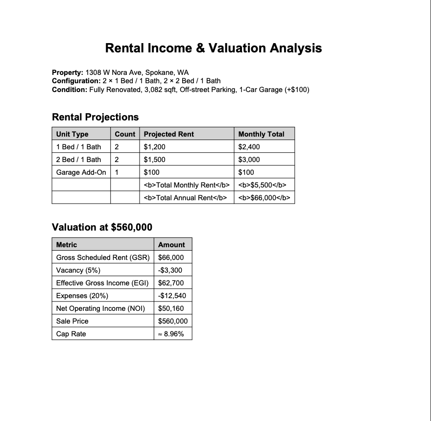 Rental income and valuation analysis for a property located at 1308 W Nora Ave, Spokane, WA, including rental projections and property valuation details.