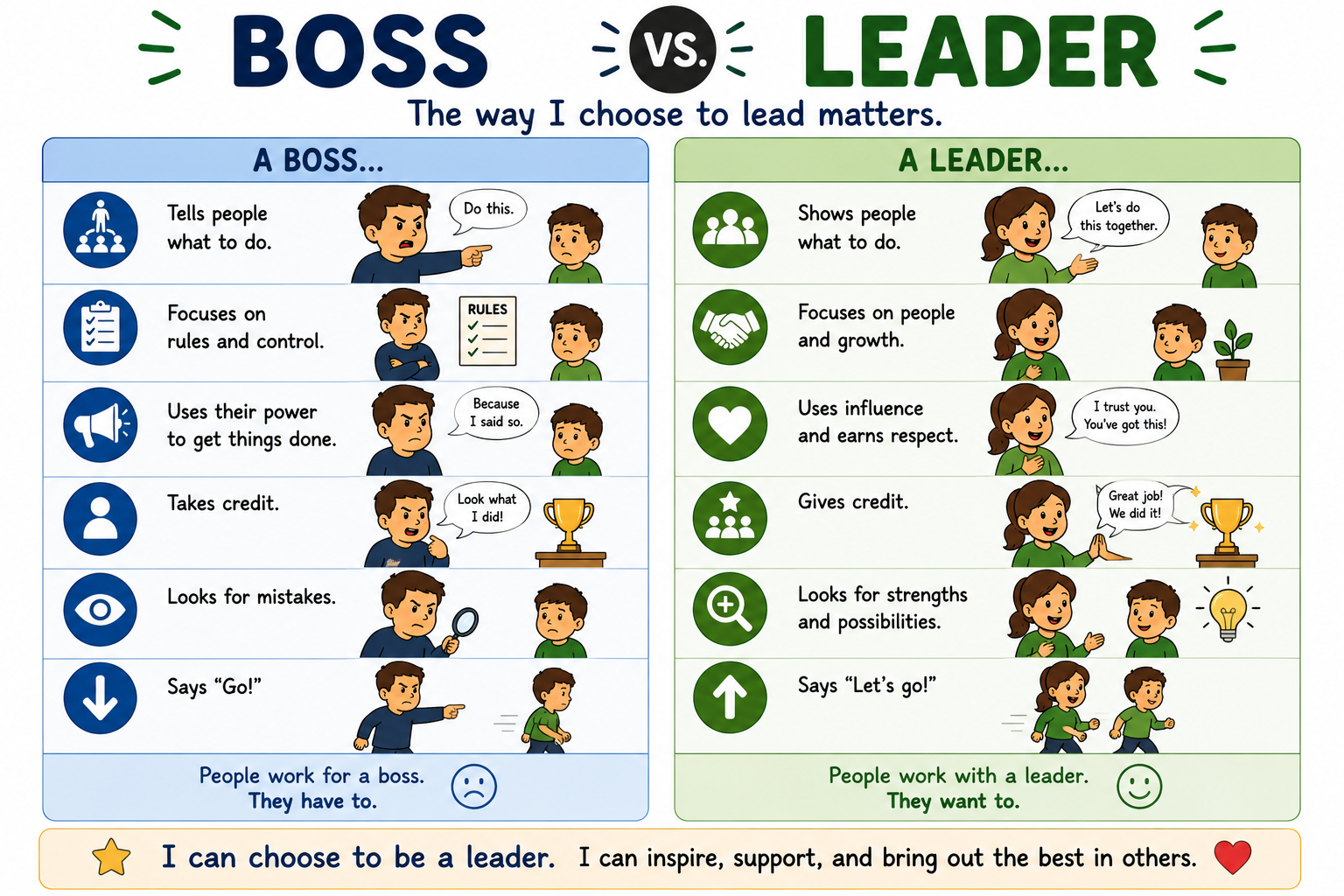 Boss versus Leader Visual