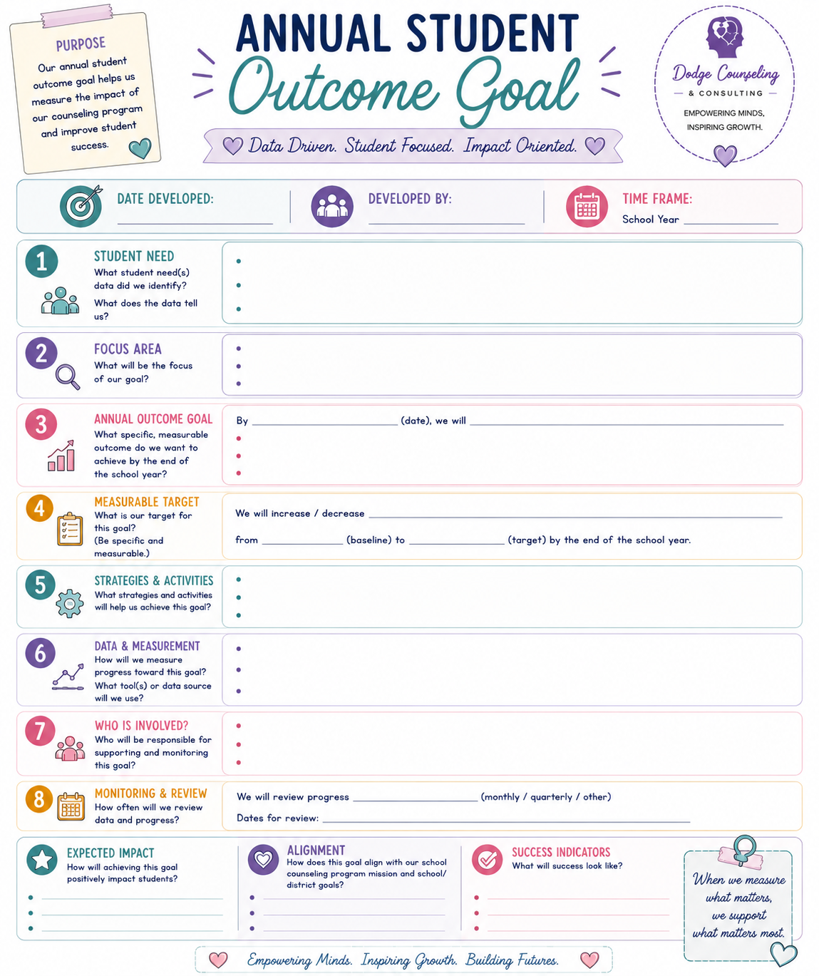 Annual Student Outcome Goal Template