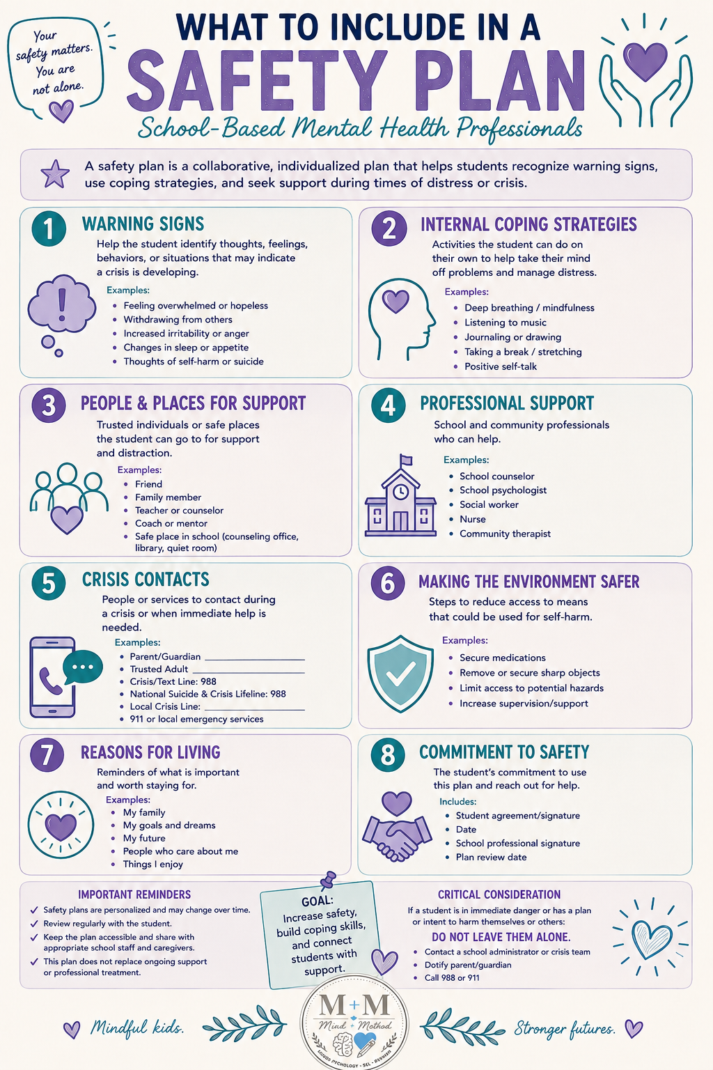 Quick Reference - Safety Plan Outline .png