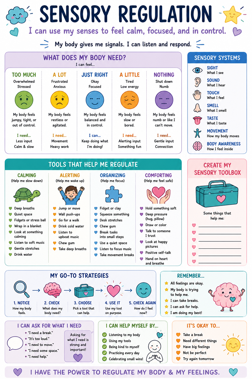 Sensory Regulation Visual 2.png