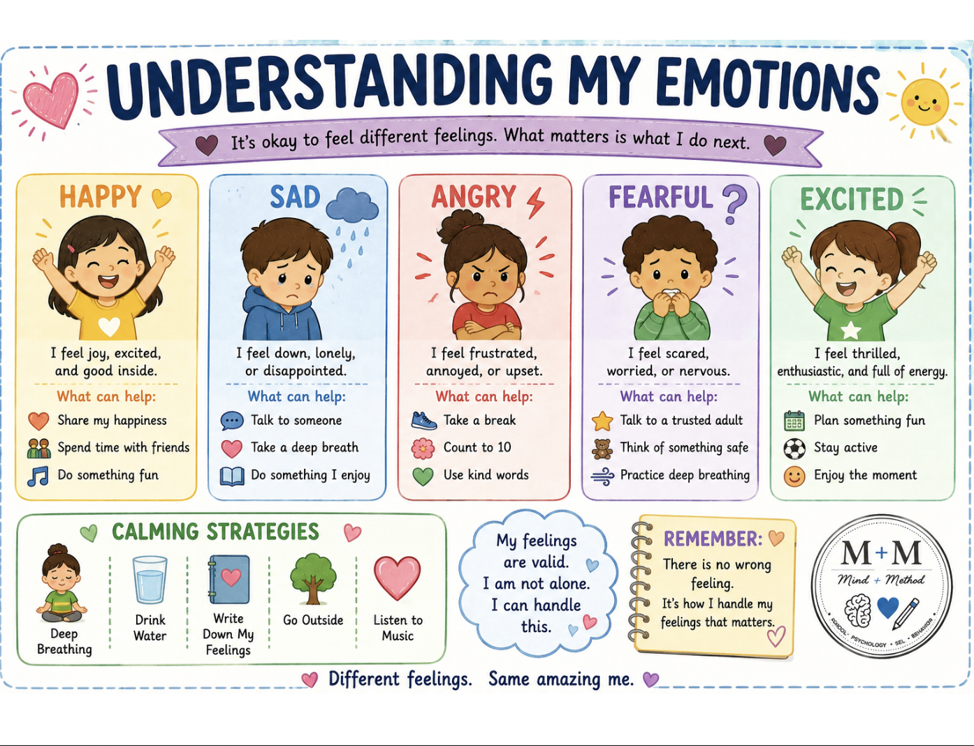 Feelings and Emotions Visual Aid