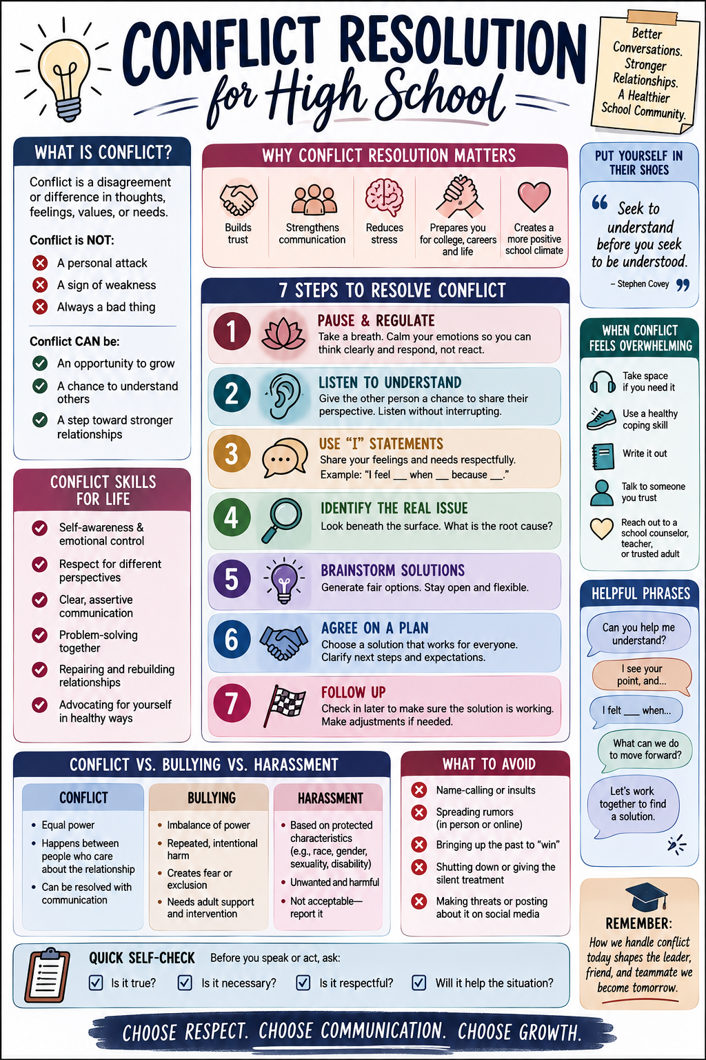 Conflict Resolution Infographic - High School
