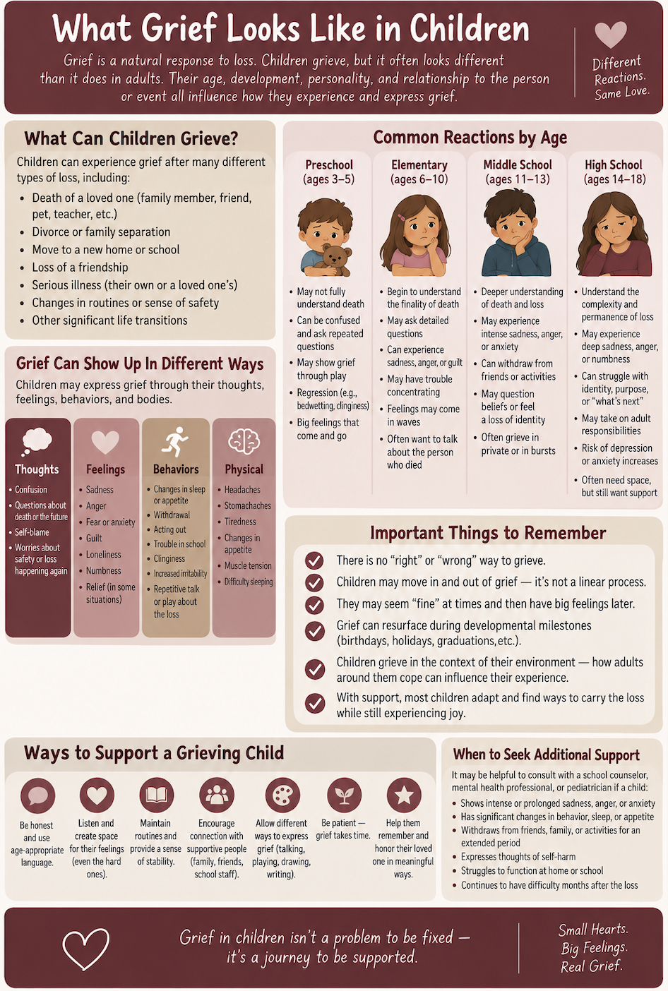 What Grief May Look Like in Children