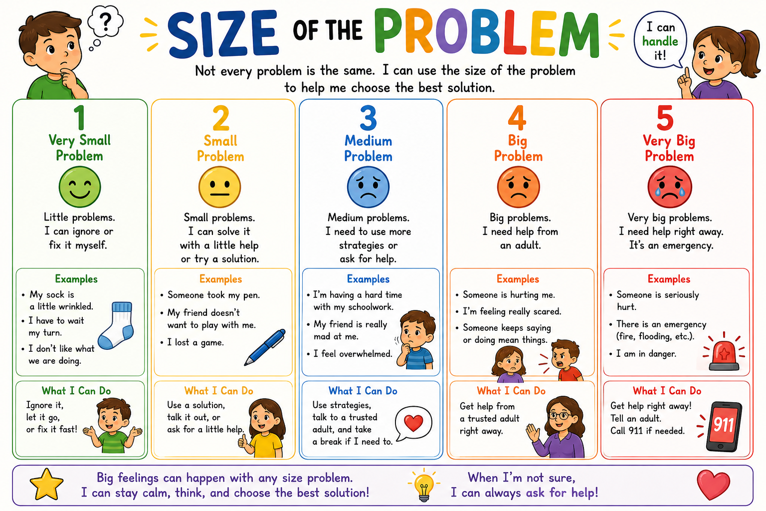 Size of the Problem Chart