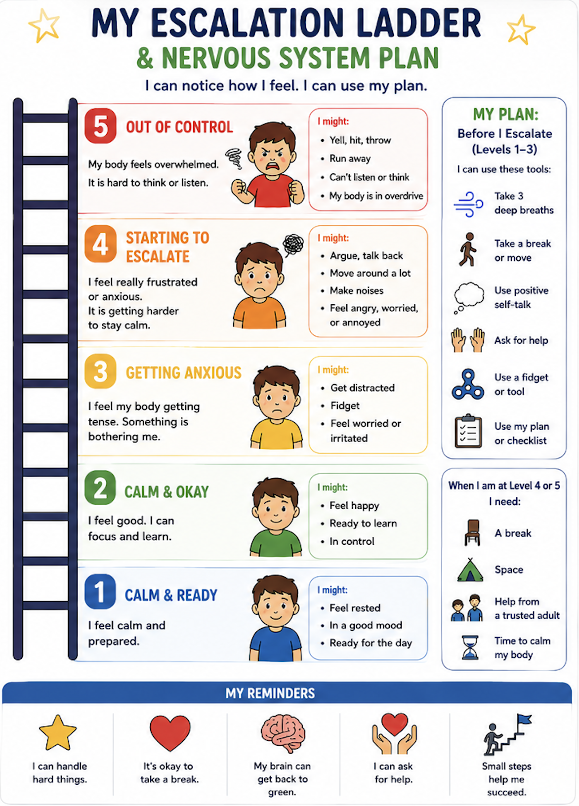 Escalation Ladder Plan (Student).png