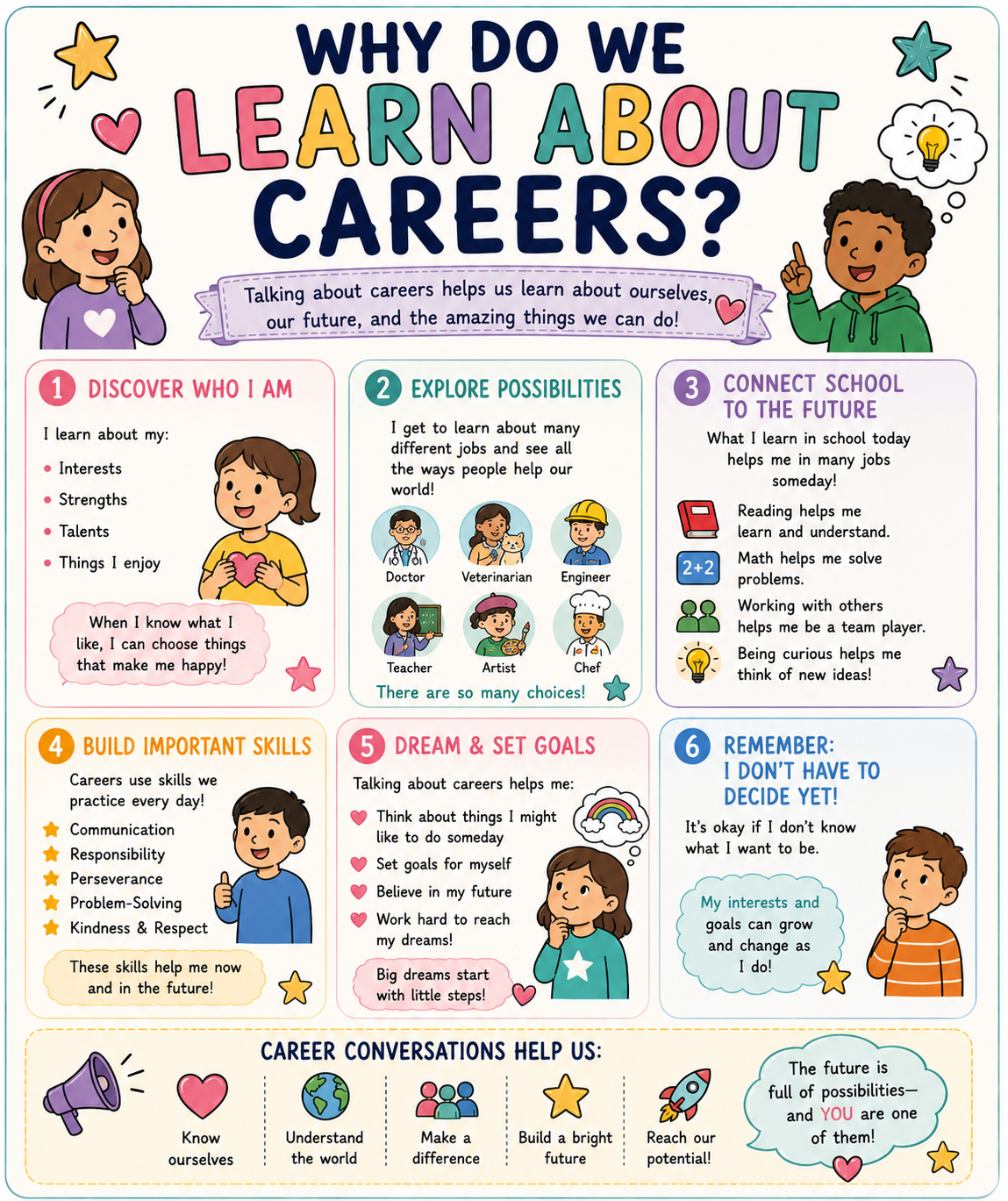 Career Conversation Elementary Level