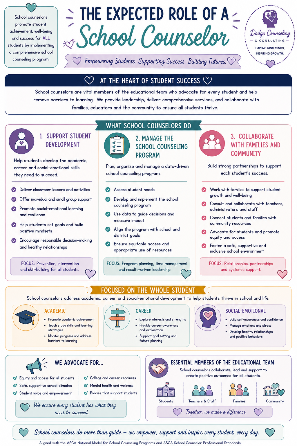 Role of a School Counselor