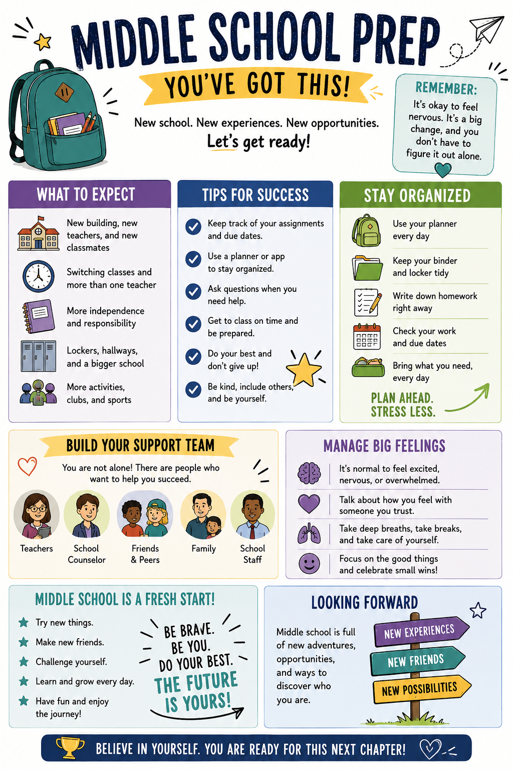 Middle School Prep Infographic