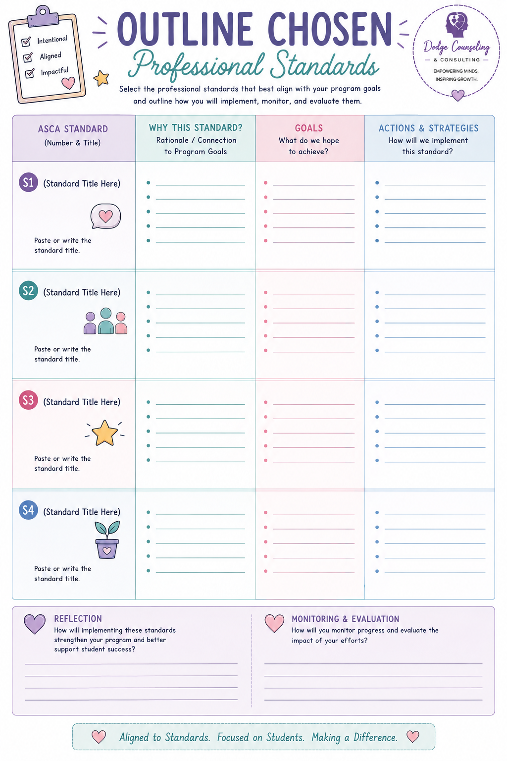 Professional Standards Outline