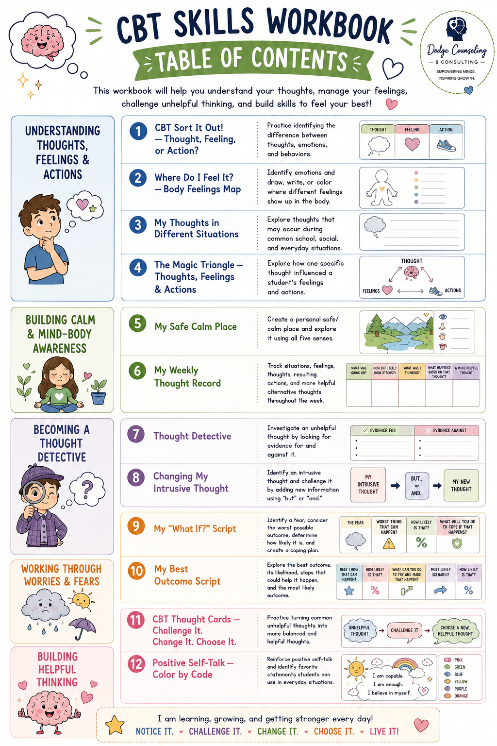 CBT TABLE OF CONTENTS (BUNDLE).png