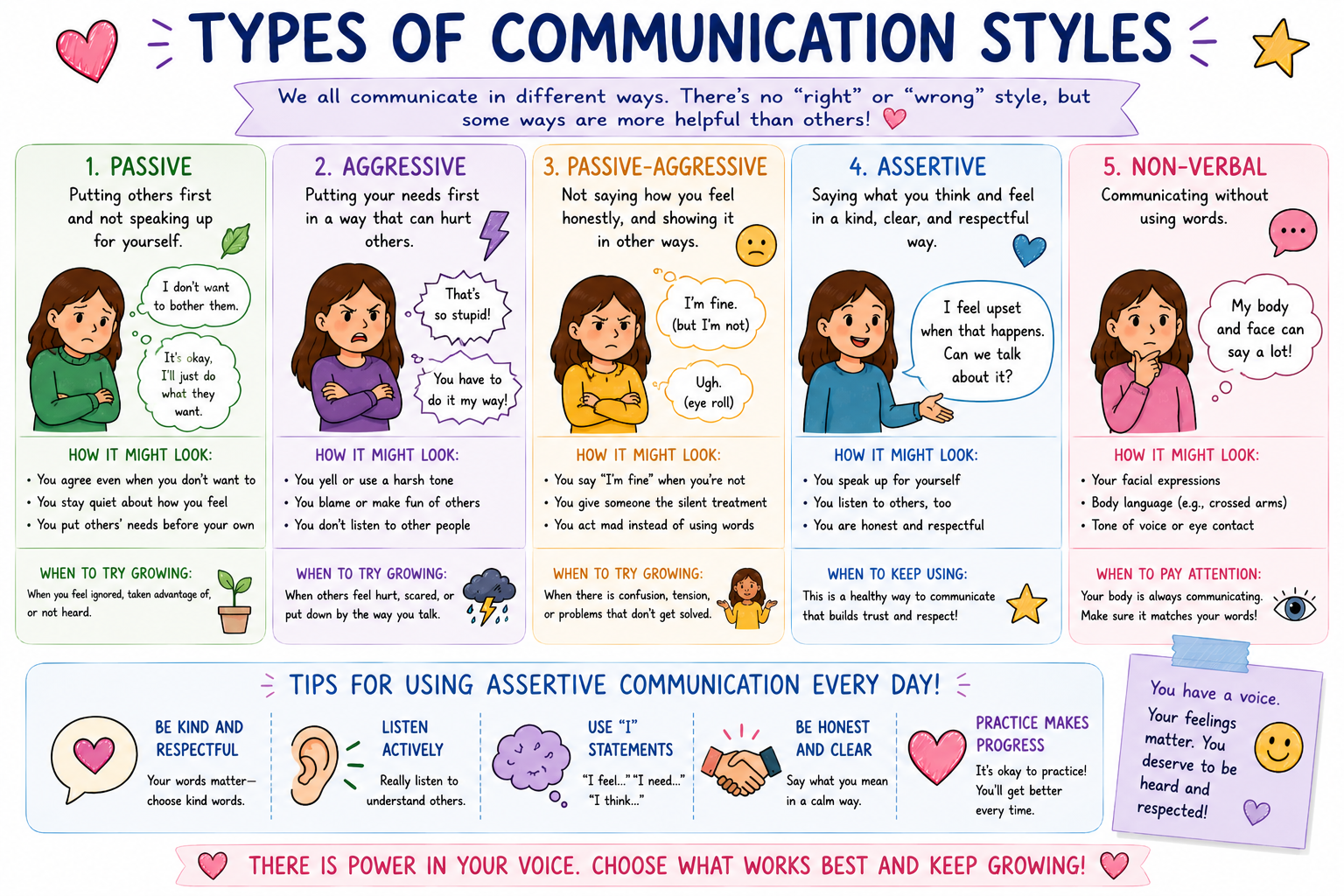 Types of Communication Styles Visual | Printable PDF | Social Skills