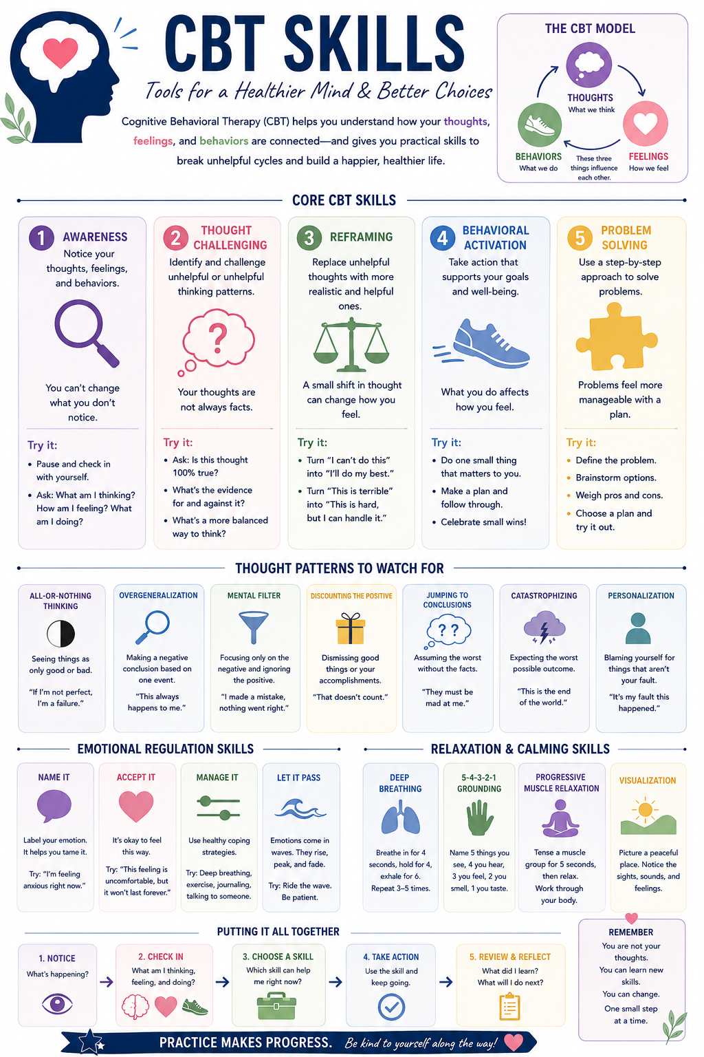 CBT Skills Visual