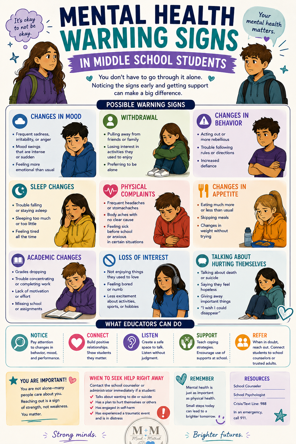 Mental Health Warning Signs for Middle School Students