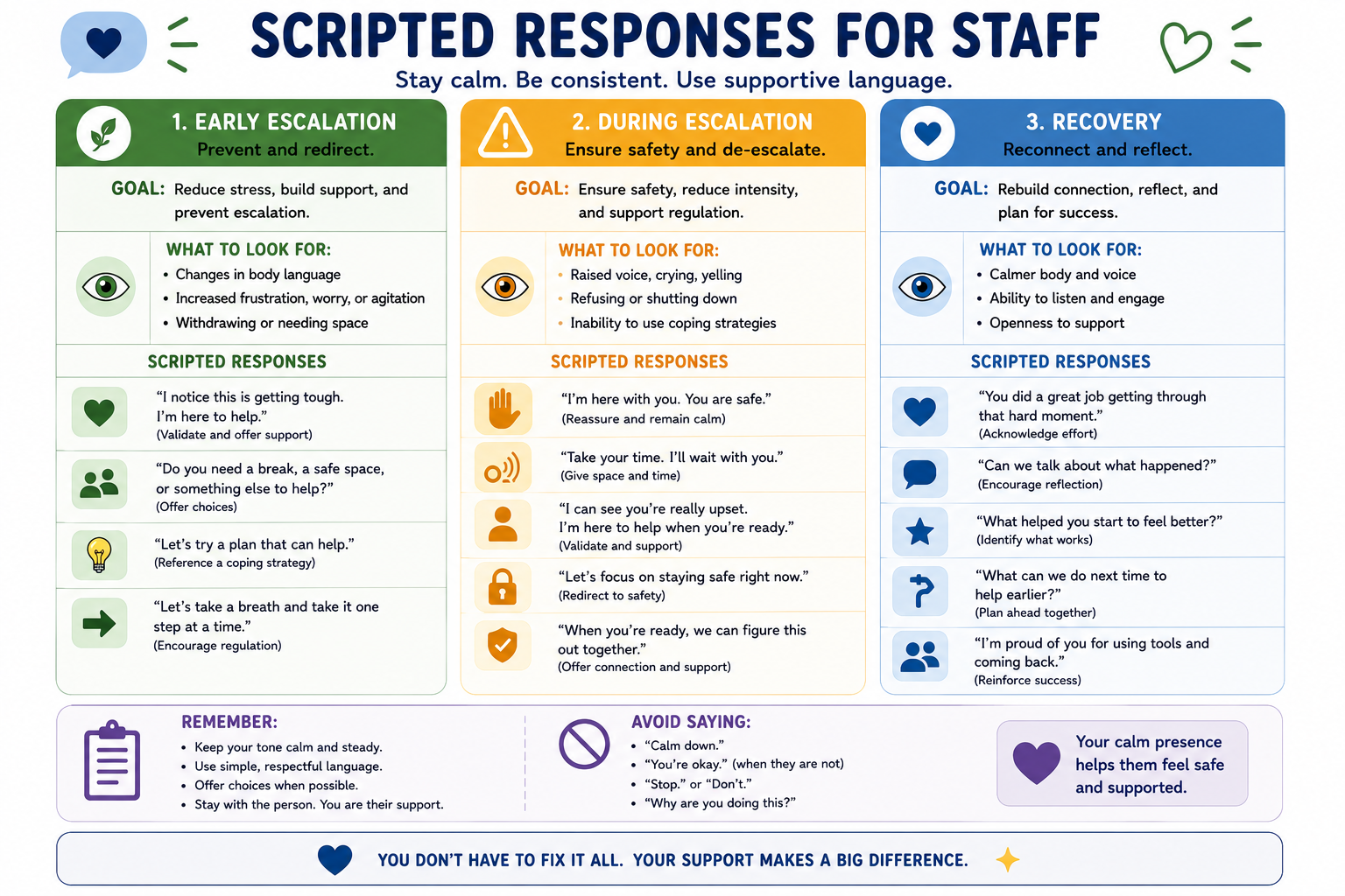Scripted Responses for Staff Visual.png