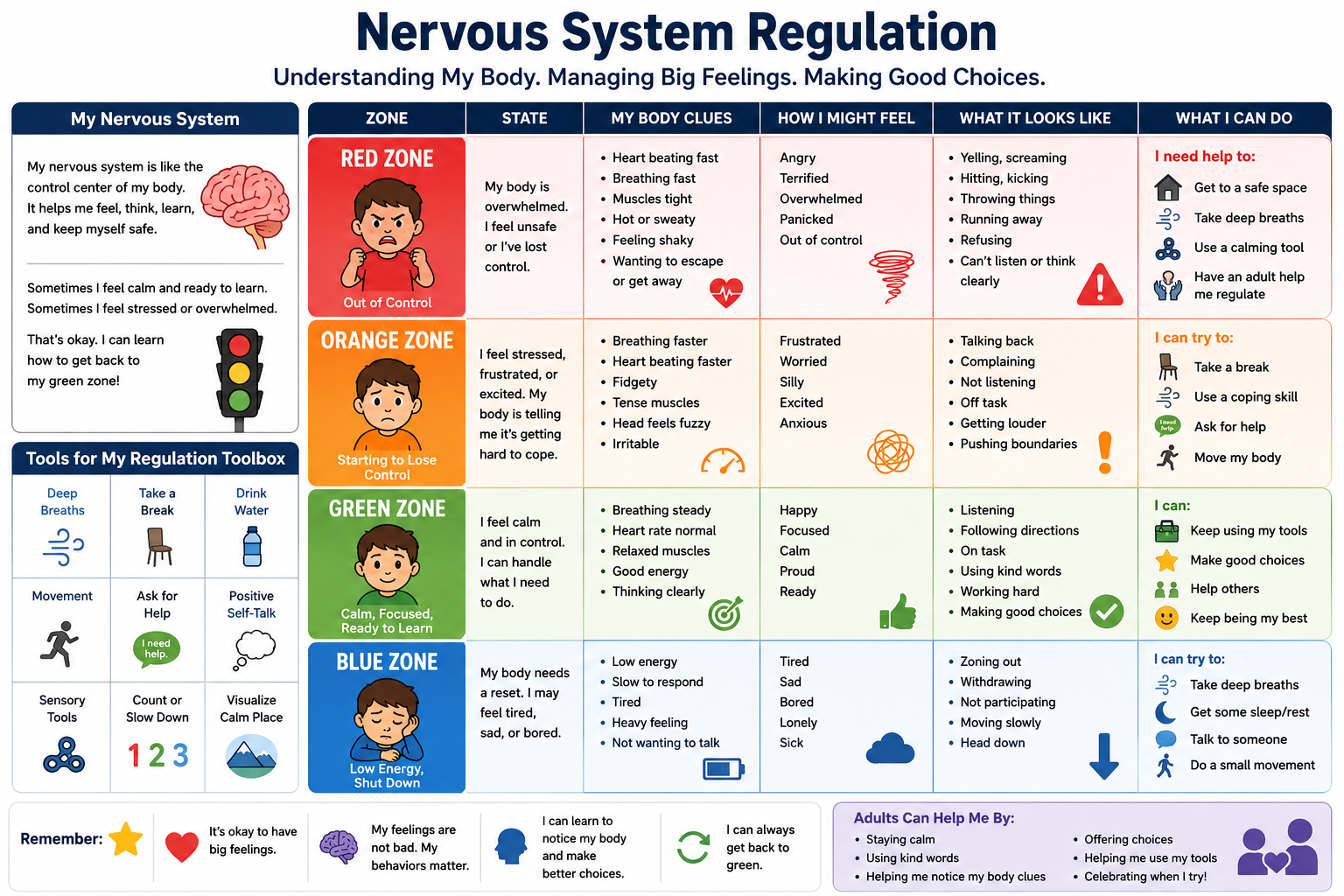 Nervous System .png