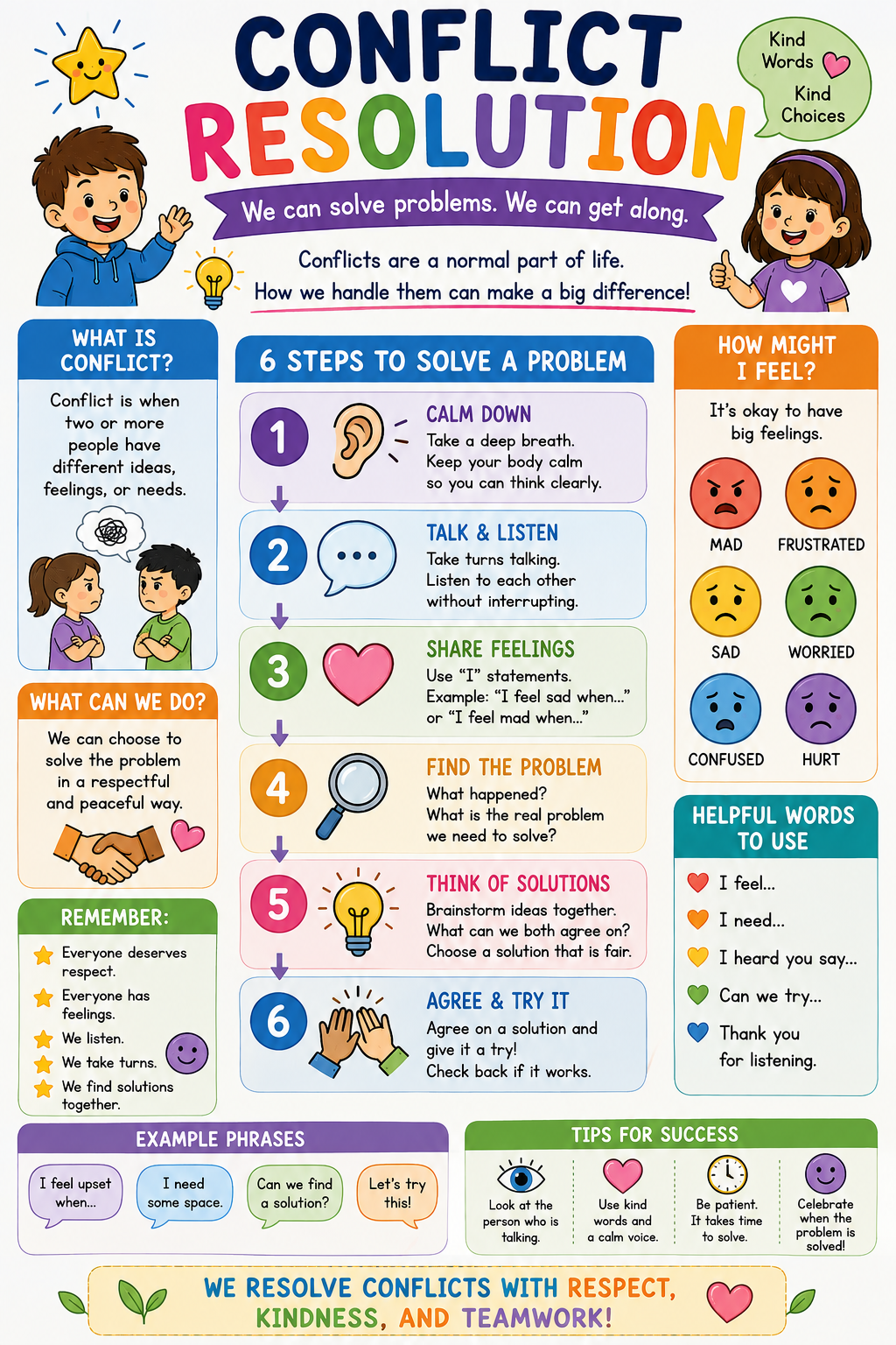 Conflict Resolution Infographic - Elementary