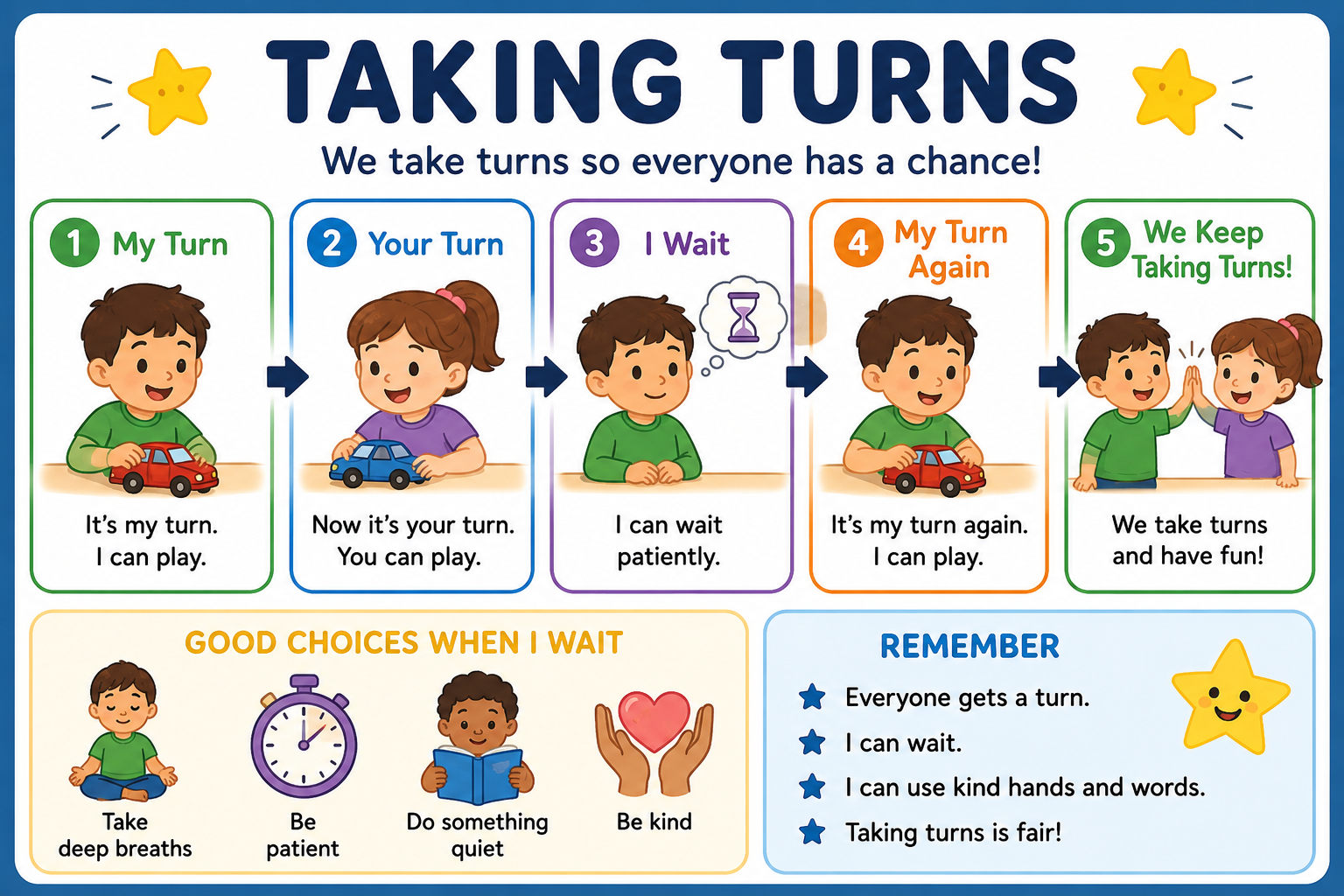 Taking Turns Visual (PreK-1st Grade)