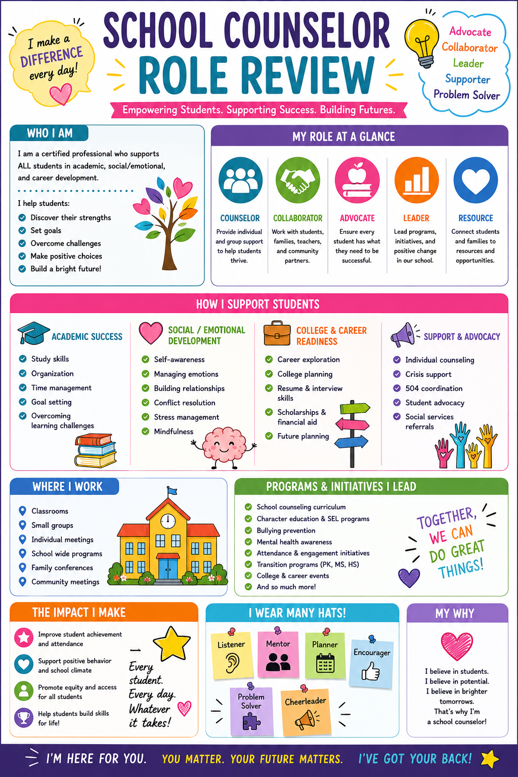 School Counselor Role Review