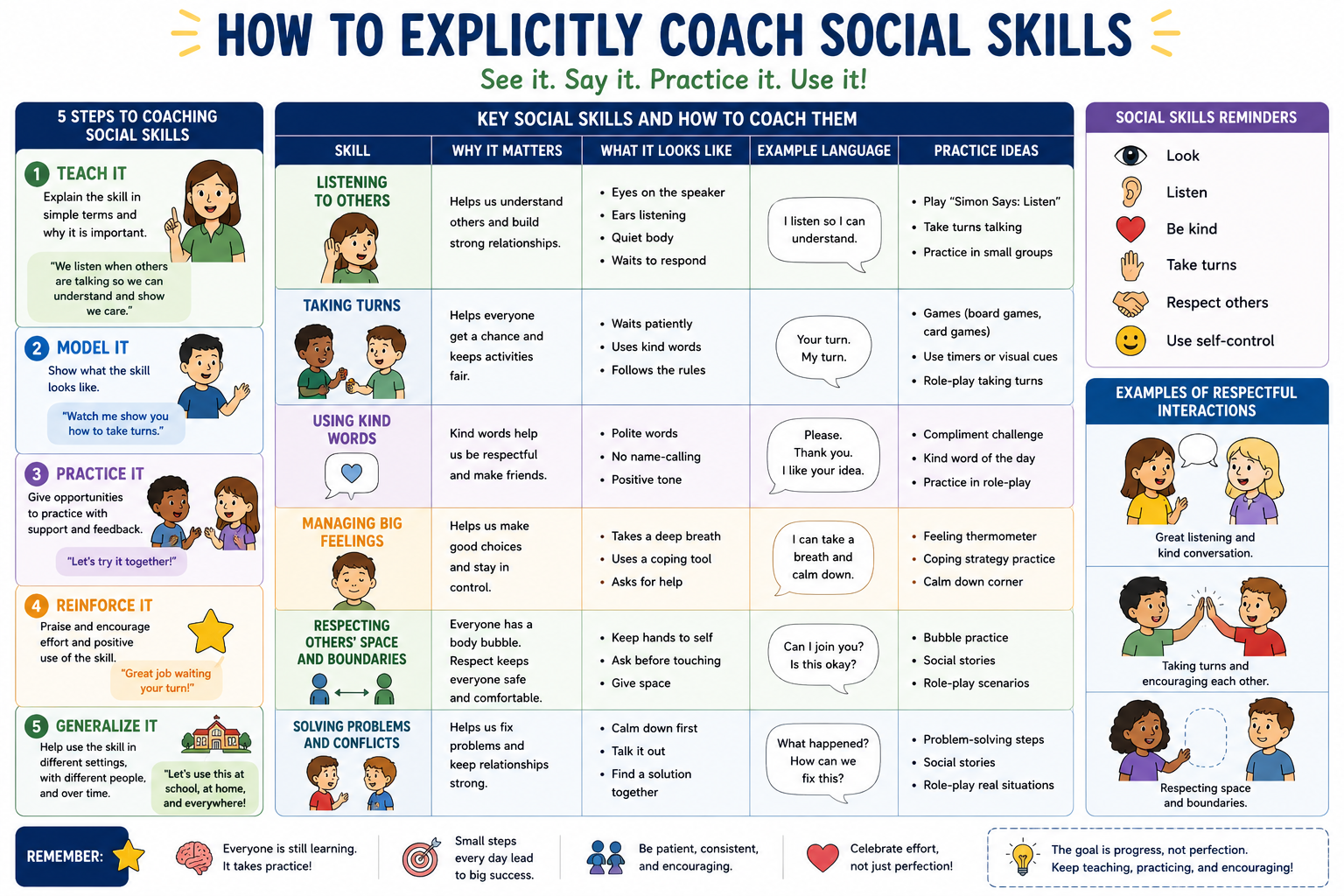 Social Skills Coaching Visual Support