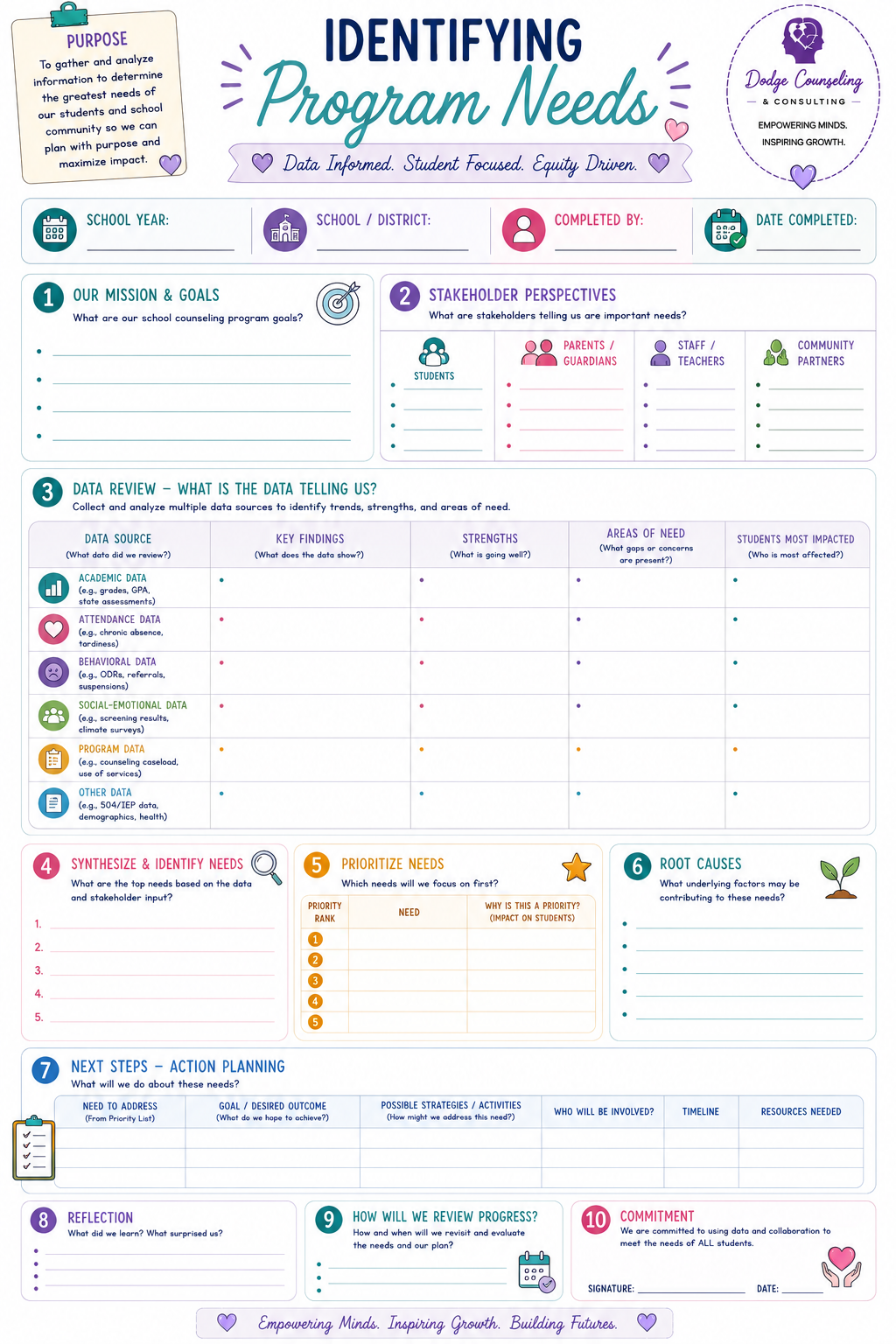 Identifying Program Needs Template