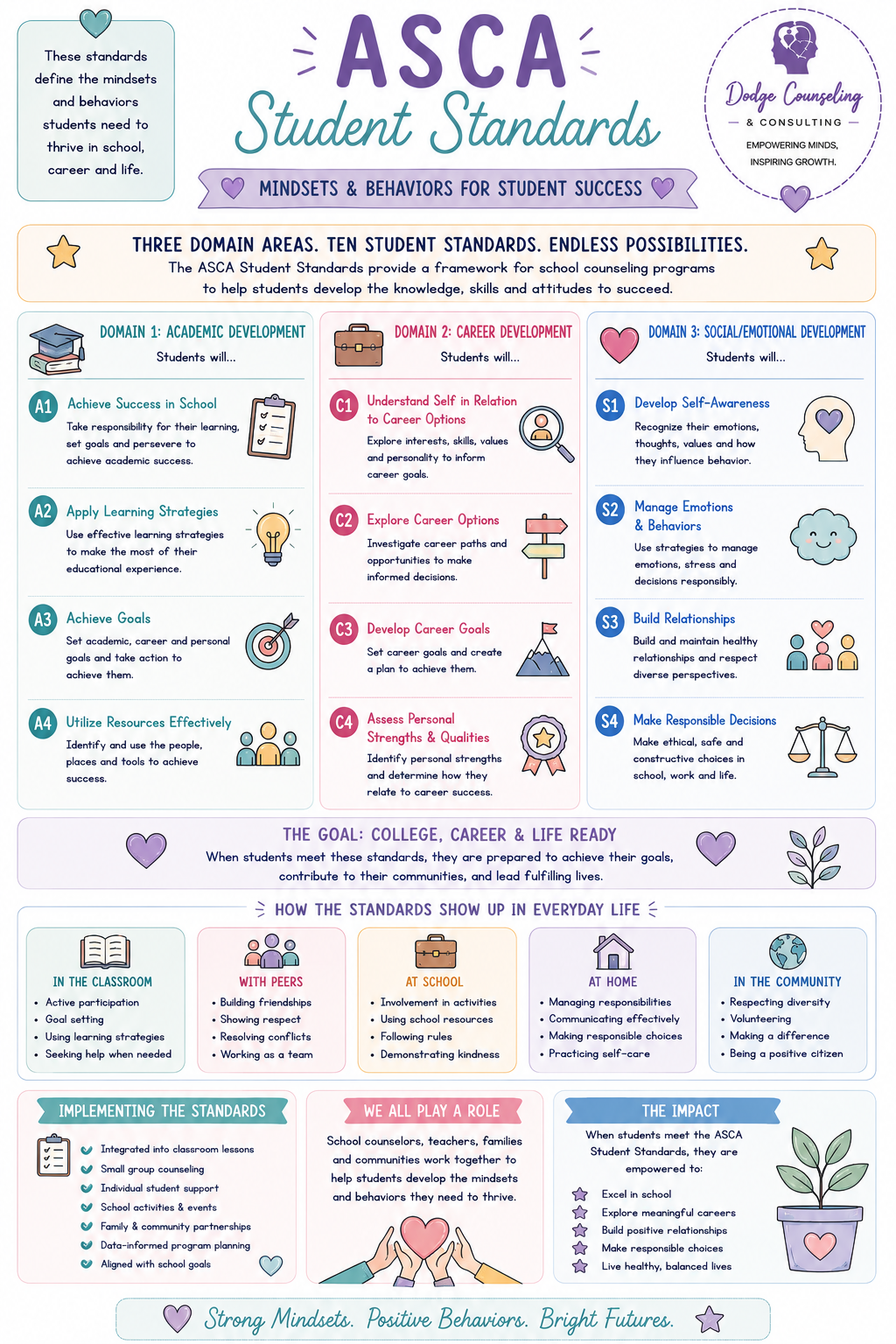 ASCA Student Standards