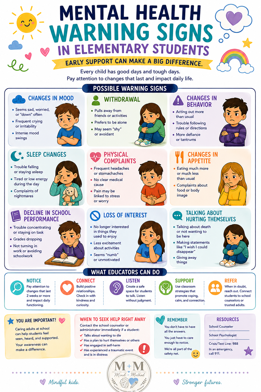 Mental Health Warning Signs for Elementary Students