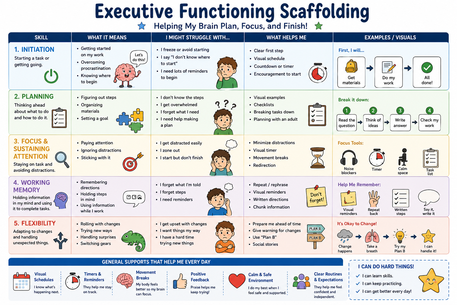 Scaffolding Executive Functioning Visual