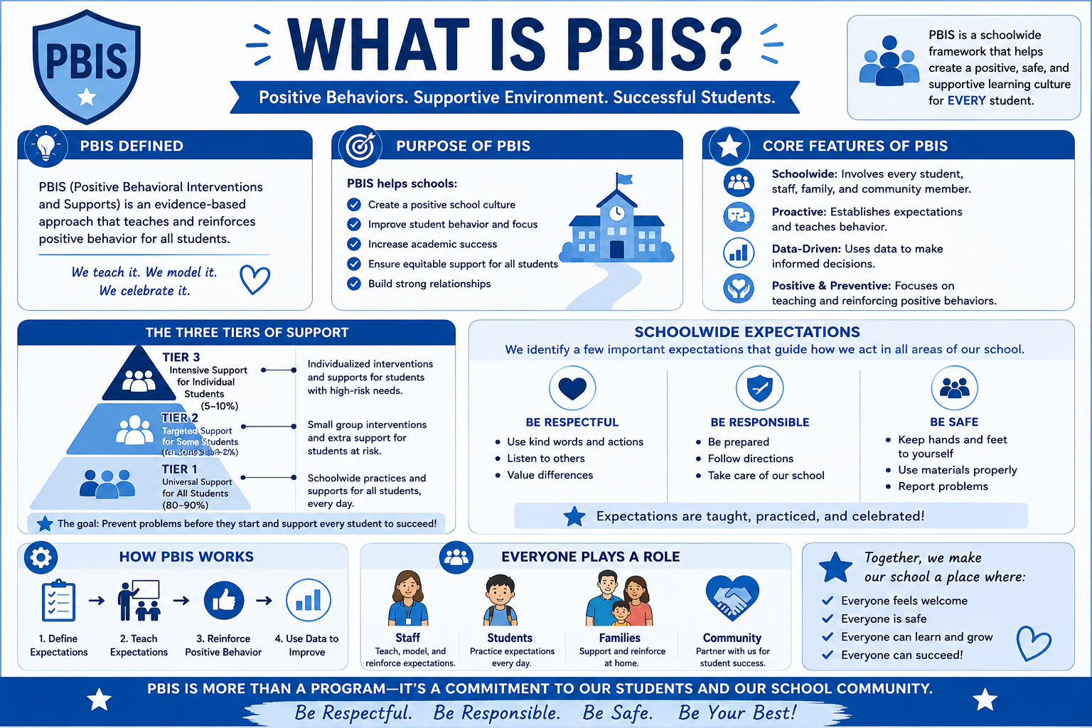 What is PBIS?