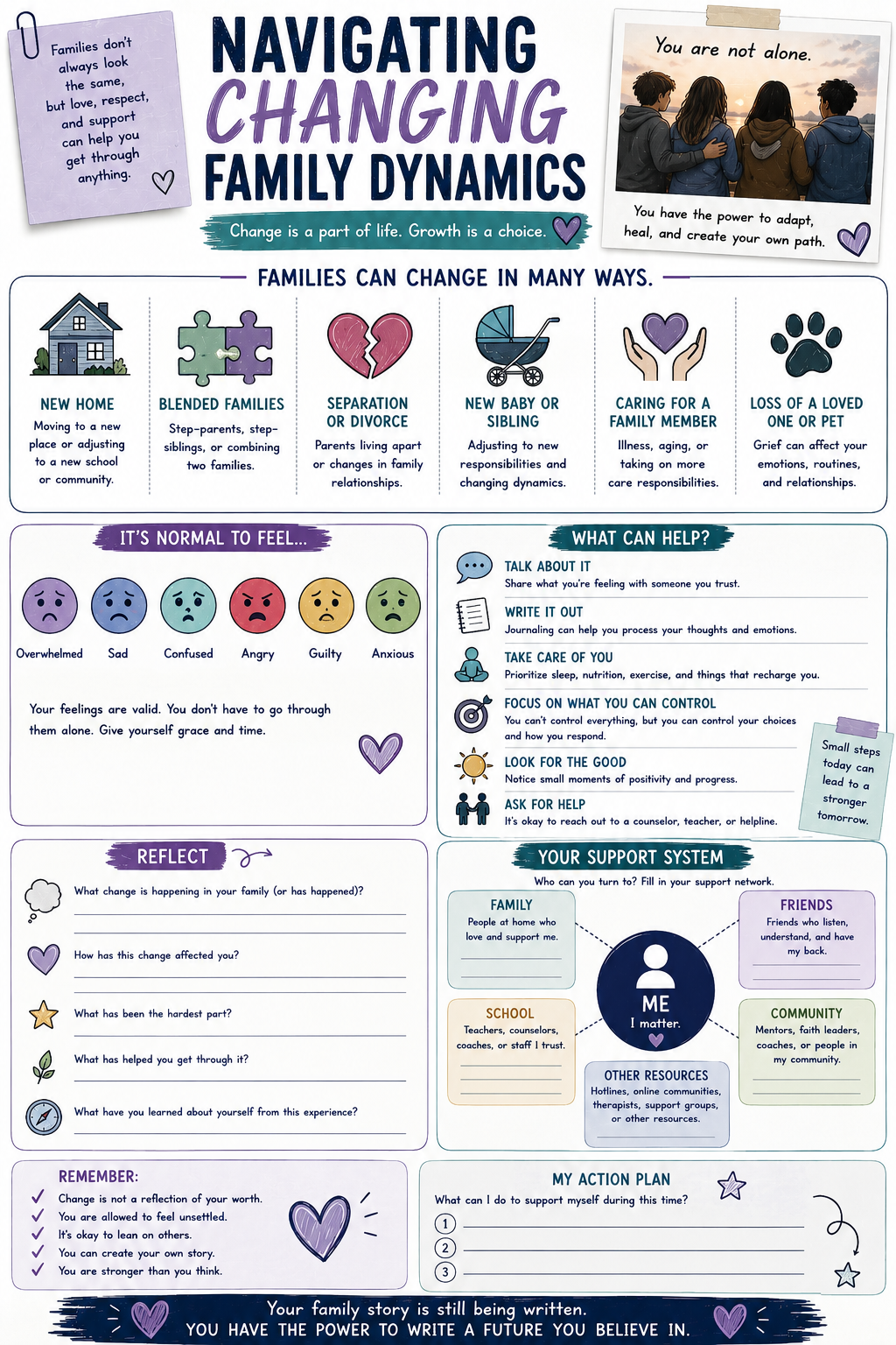 Navigating Changing Family Dynamics (Grades 9-12)