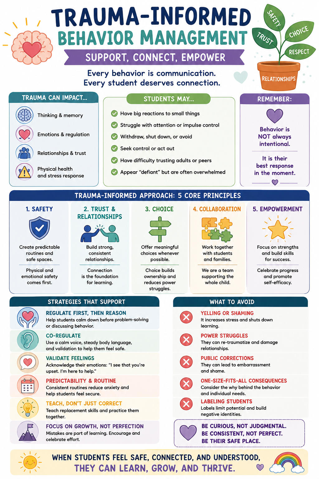 Trauma Informed Behavior Management Infographic