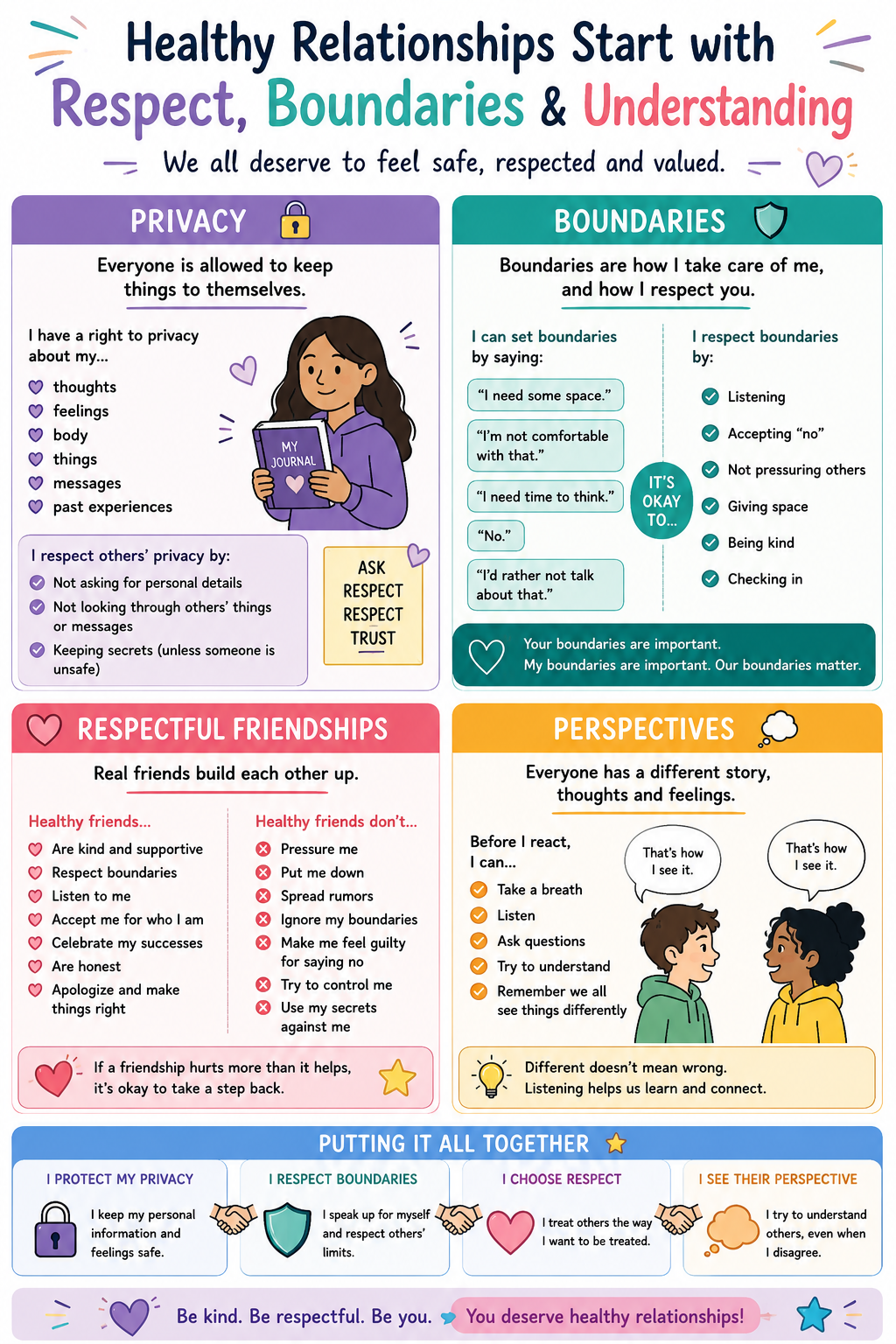 Healthy Friendships Visual.png