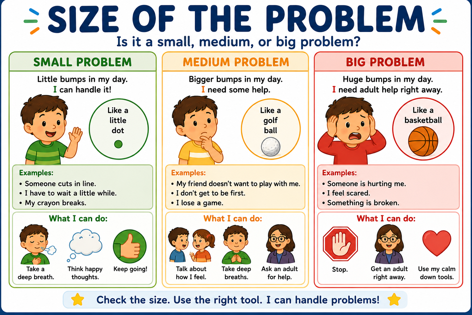 Size of the Problem Visual