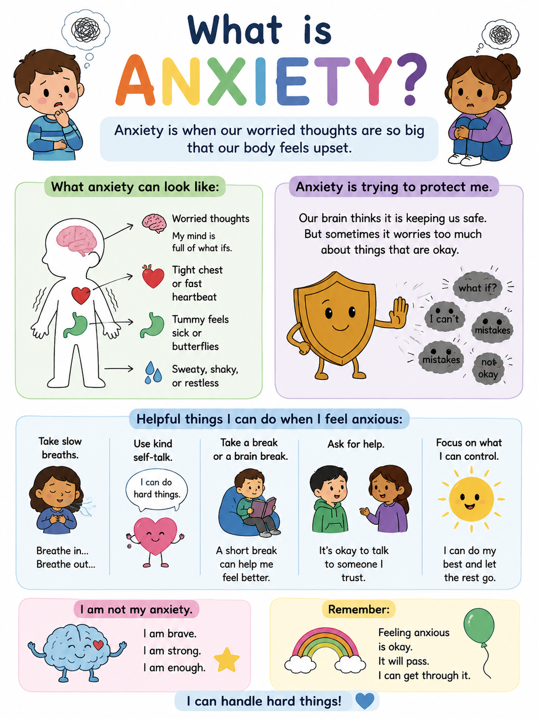 What is Anxiety? Visual