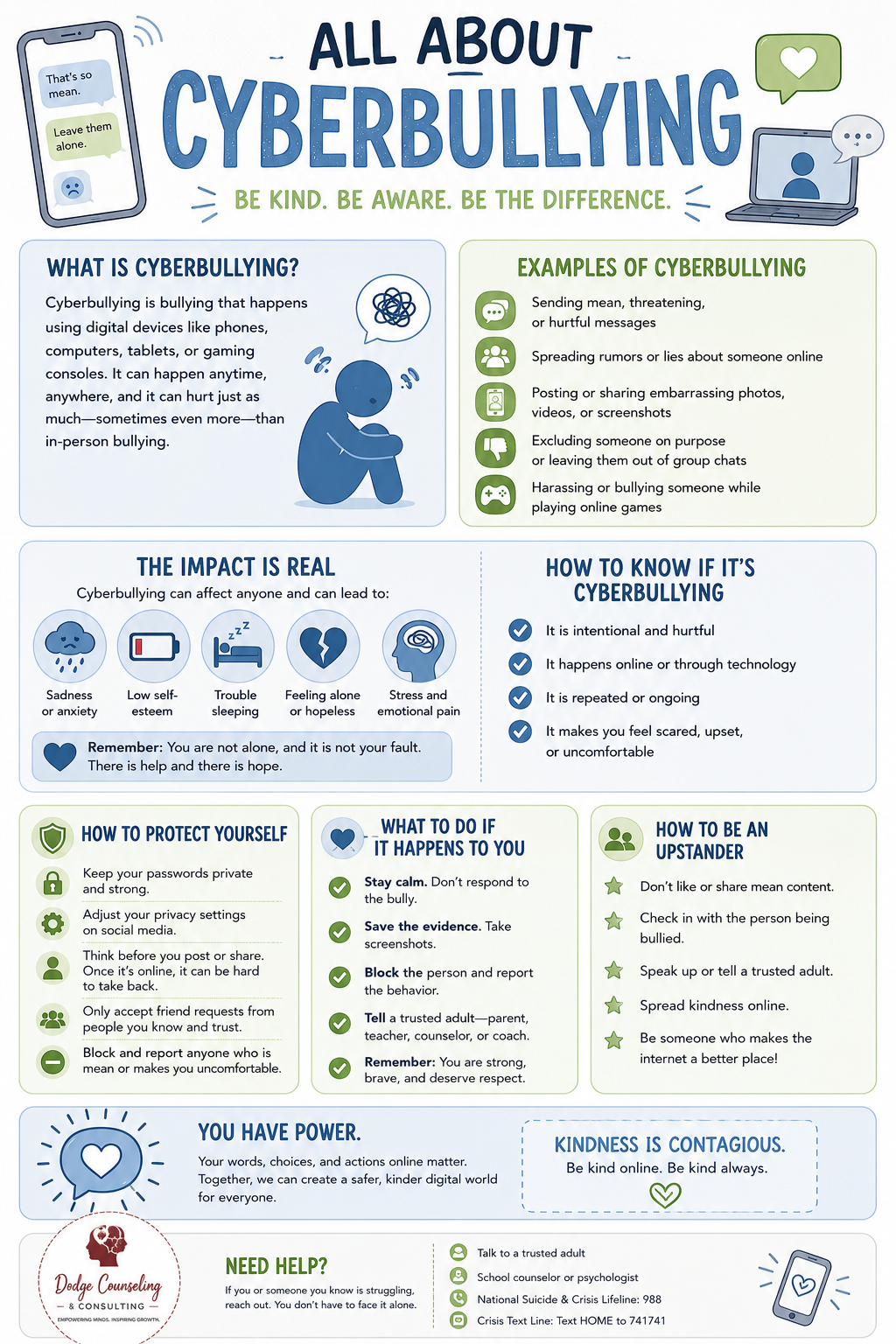 All About Cyberbullying