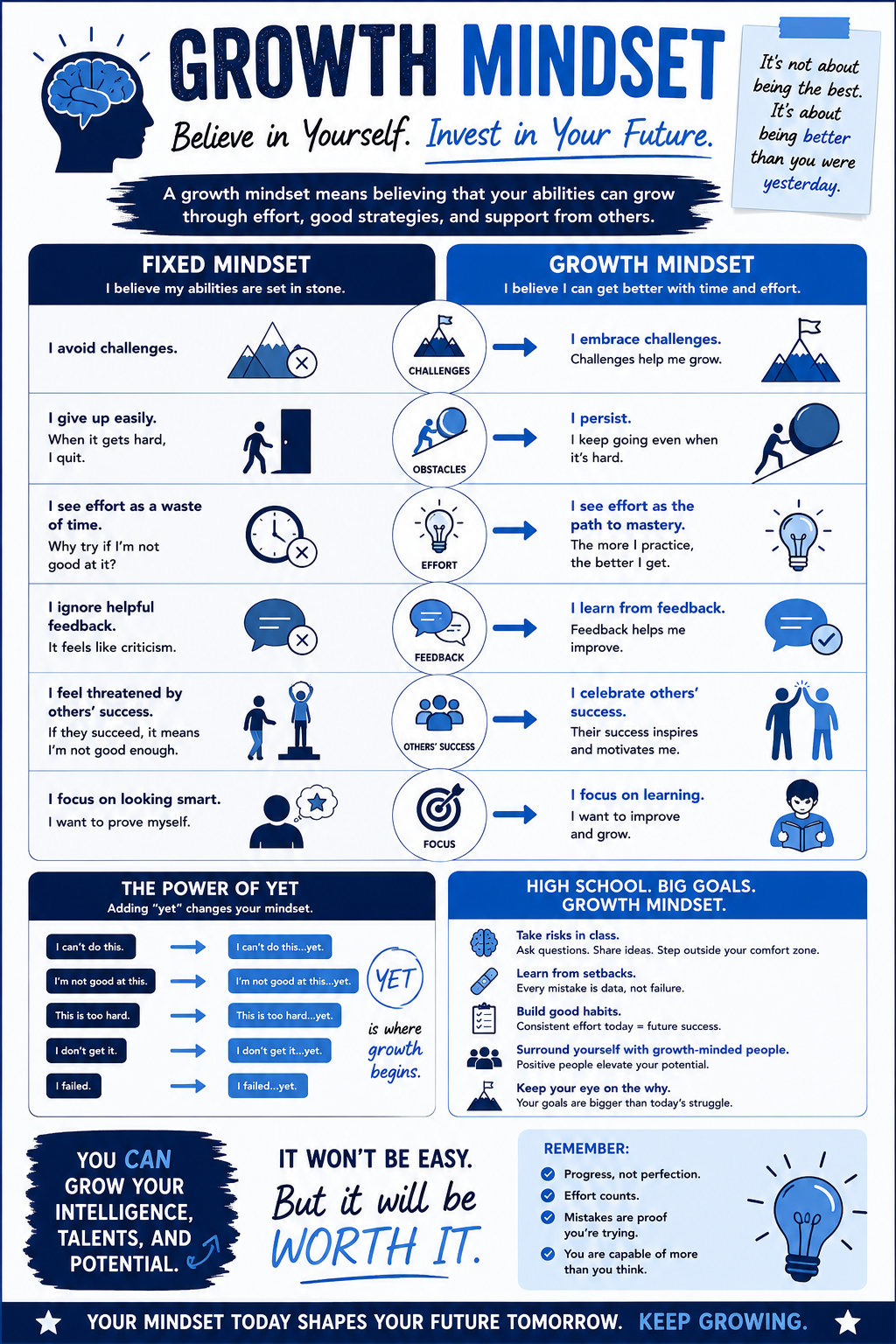 Growth Mindset (High School).png
