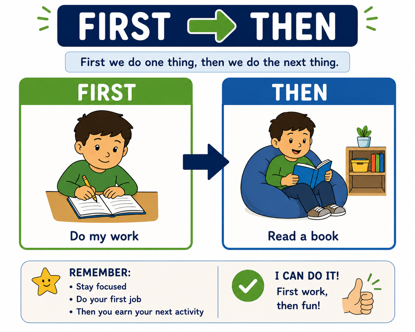First - Then Visual (PreK-2nd)