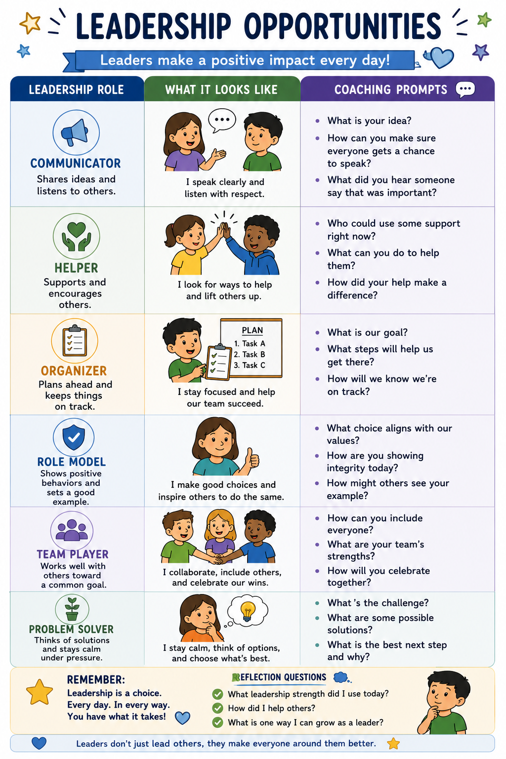 Leadership Opportunities Visual